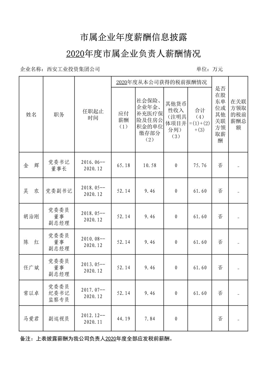 2020年度市属企业年度薪酬信息披露--拉斯维加斯3499集团_1_副本.jpg
